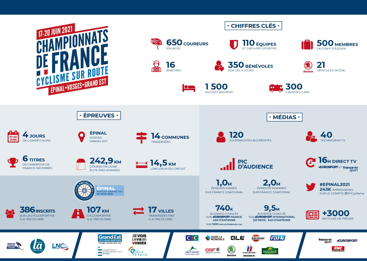 candidatures-organisation-championnats-de-france